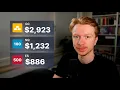 Download Lagu Ik heb een evaluatie van $ 100.000 doorstaan om te bewijzen dat het geen geluk is