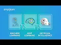 Machine Learning vs Deep Learning vs Artificial Intelligence ML vs DL vs AI Simplilearn