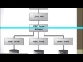 Geek Night June 2015 - Effective use of JDBI