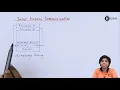 Inter Process Communication