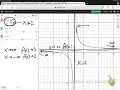 End behavior and approaching a vertical asymptote