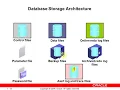 Exploring the Oracle Database Architecture Part 3rd Chapter 01