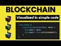 Blockchain Code Visualized in simple Javascript