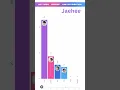 Download Lagu NCT WISH - POPPOP - LINE DISTRIBUTION | Who Sings the Most? 🎤