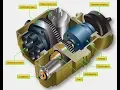 Aircraft Magneto Ignition Systems Principles