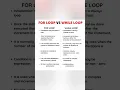 For loop vs while loop in c program