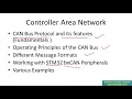 Controller Area Network CAN programming Tutorial 1 Section overview