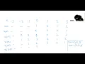 circular convolution by tabular array method