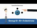 Lewis Dot Structure for elements