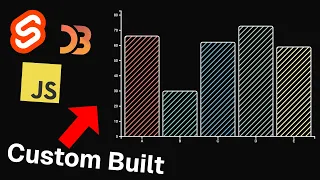 D3 is the Best Visualization Tool for JS