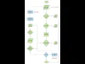 Lecture 9 Loops in Python