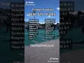 Best College Football ATS Betting Teams
