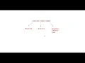 ICT Pascal Programming 02