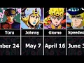 JoJo Characters That Share Birt ay With You