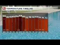 News On 6 Weather Overnight Update August 18 2026 - August 19 2026