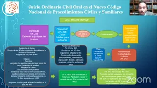 Procedencia del juicio ordinario civil oral y del juicio ejecutivo civil oral