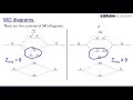 Drawing Molecular Orbital Diagrams
