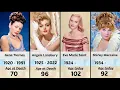 50 Most Iconic Actresses of the 1950s How Long Did They Really Live