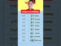 Download Lagu #learnchinese #laoshi #chinese #howto #duet #learnchineseforbeginners