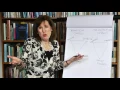 Getting agreement with your patient on the therapeutic task