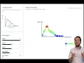 Fundamentals EEG waveform and spectrogram