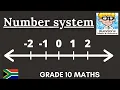 3 Number line interval set builder Part 2