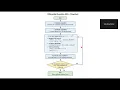 Differential Evolution DE Algorithm Explained Evolutionary Optimization Part 1