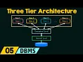 Three Tier Architecture