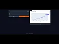 How-to make interactive stock and crypto graphs in Google Colab with no coding experience