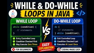 Master While Do-While Loops in Java Beginner to Advanced