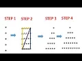 Star Pattern in Java Pyramid Pattern - 5 Program Logic