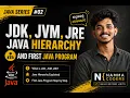 JDK vs JRE vs JVM in Kannada Java Hierarchy First Java Program