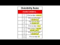 Divisibility Rules Grade 4