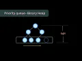 algorithm Priority queue Binary Heap
