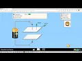 Parallel Plate Capacitor using PhET Simulation