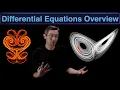 Differential Equations and Dynamical Systems Overview