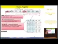 Embedded Systems - Chap 5b