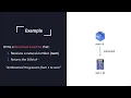 Find The Sum of an Arithmetic Progression in C Programming Language Lecture 41