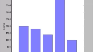 Bar chart with Python matplotlib