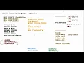 Press and Hold Button Application Using PIC18F2585 Assembly Language Program and Proteus Simulation