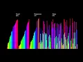 The Hidden Rhythms of TimSort