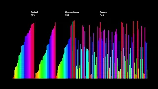 The Hidden Rhythms of TimSort