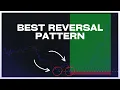 How To Make Chart Pattern Algorithms WITHOUT Coding Part 3