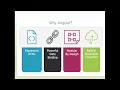What is Angular What is difference between Angular 1 2 and 4