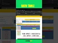 sensitivity analysis and scenario analysis - Data Table Hack in Excel