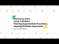 Chapter 5 Hierarchy chart Local Variables Passing Arguments By Fahad Malik