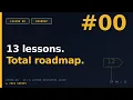 Git GitHub Beginners Guide 2026 13-Lesson Roadmap Free Series