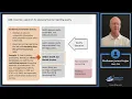 Financial Reporting Quality 2025 Level I CFA Exam - FRA
