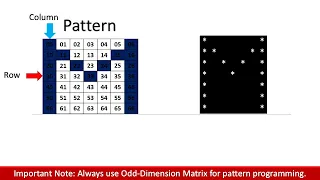 Pattern Programs - Alphabet Asterisk Star Pattern Pattern 8