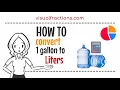 Converting 1 Gallon to Liters Your Complete Guide to Conversion